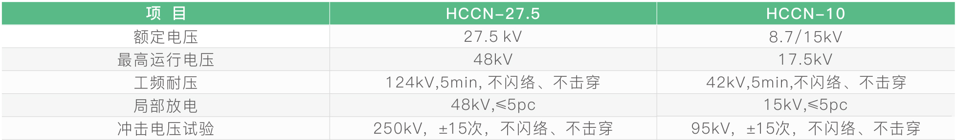 HCCN-35 测试终端-04